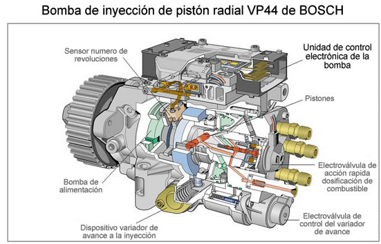 Mecánica y Motores: Cómo funciona la Bomba de Combustible? 